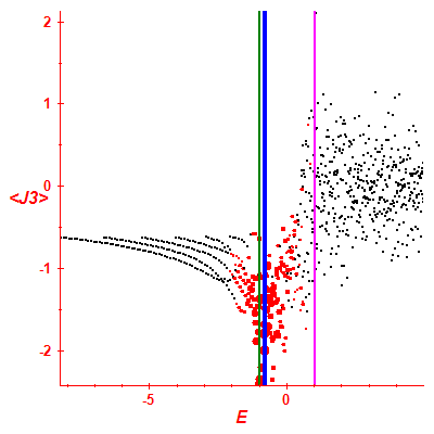 Peres lattice <J3>